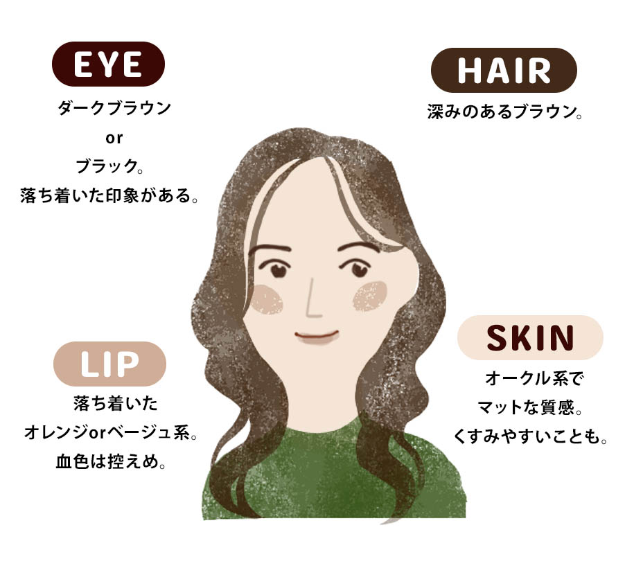 骨格ウエーブに合わせたファッション提案するページの看板画像