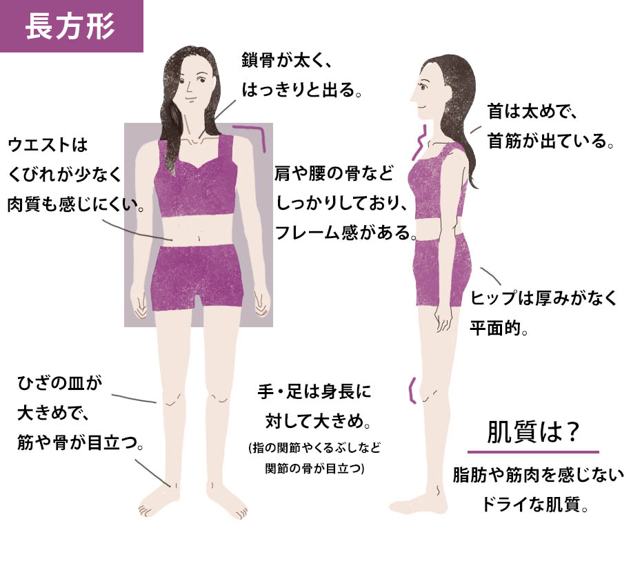 骨格ナチュラルに合わせたファッション提案するページの看板画像