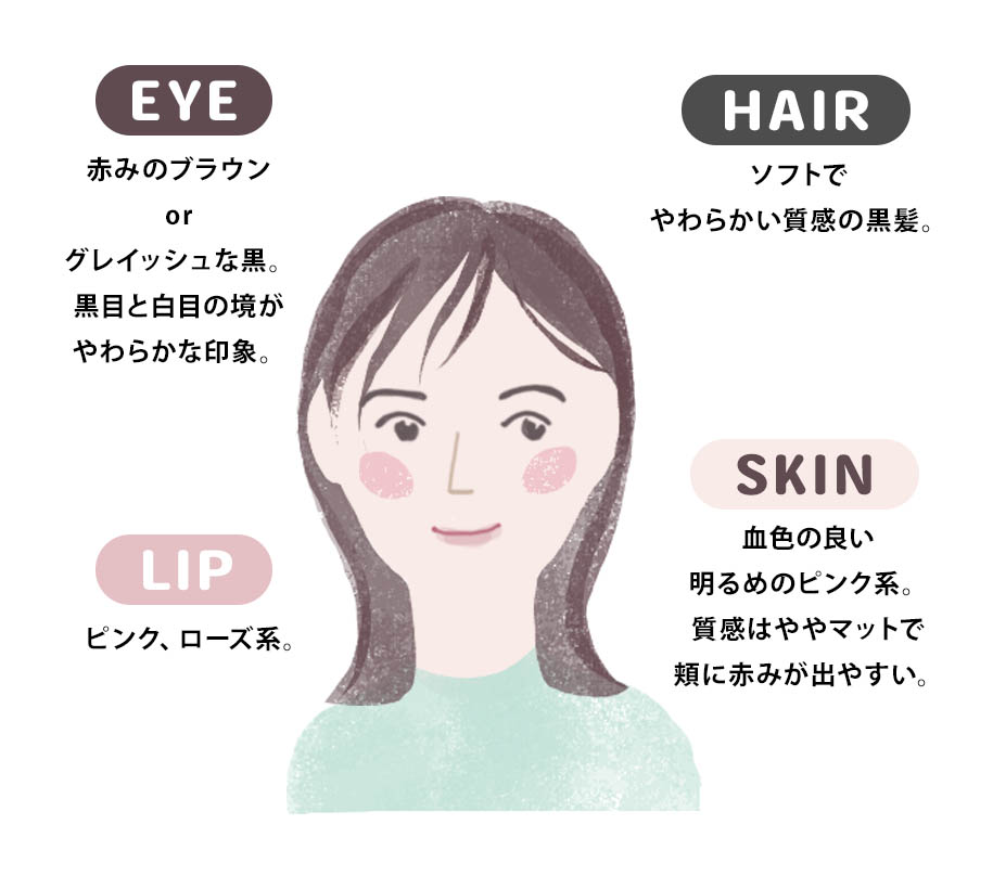 骨格ウエーブに合わせたファッション提案するページの看板画像