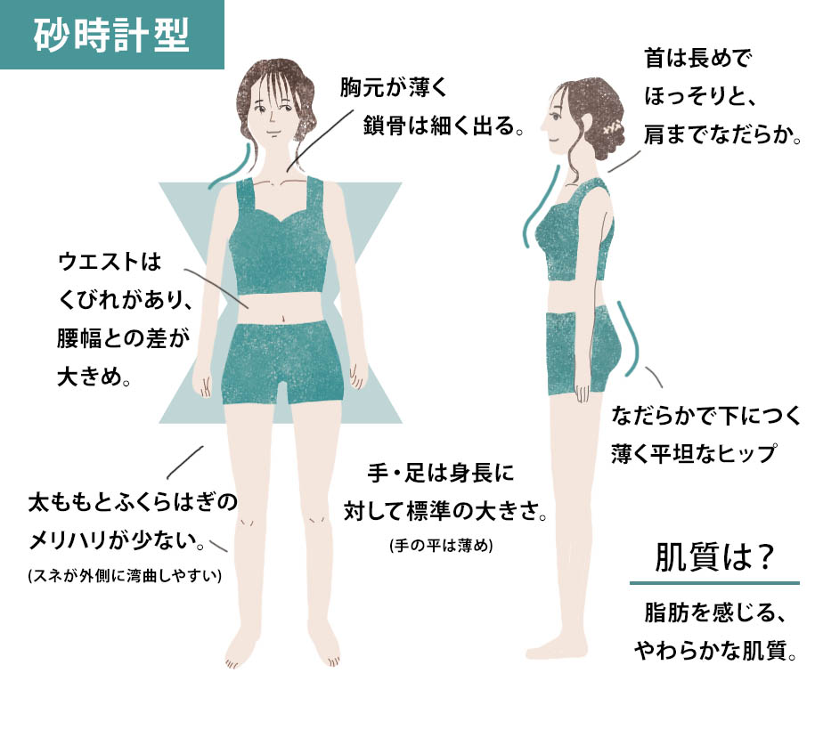 骨格ウエーブに合わせたファッション提案するページの看板画像