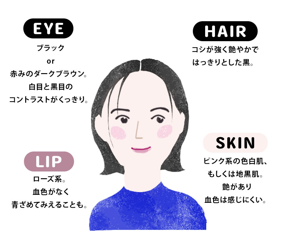 骨格ウエーブに合わせたファッション提案するページの看板画像